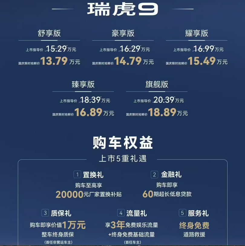 奇瑞瑞虎9系列双车上市：2.0T+智能驾驶  12.79万起售